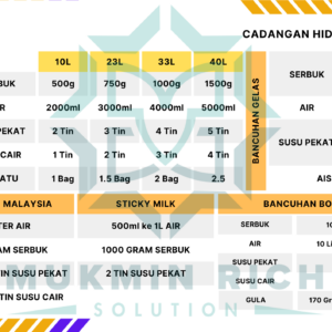 Dark Coklat Powder 500g Mukmin Rich | Serbuk Minuman Premium Untuk Air Balang, Sticky Milk, Ais Blended & Aiskrim